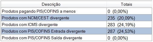 Relatorio com resultado da simulacao gratuita Relatorio da simulacao gratuita