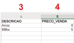 Planilha de exemplo com Descrição e Preço de Venda nas colunas 3 e 4 Planilha de exemplo (colunas 3 e 4)