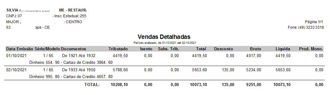 Exemplo do relatório de vendas detalhadas por data Exemplo do relatório