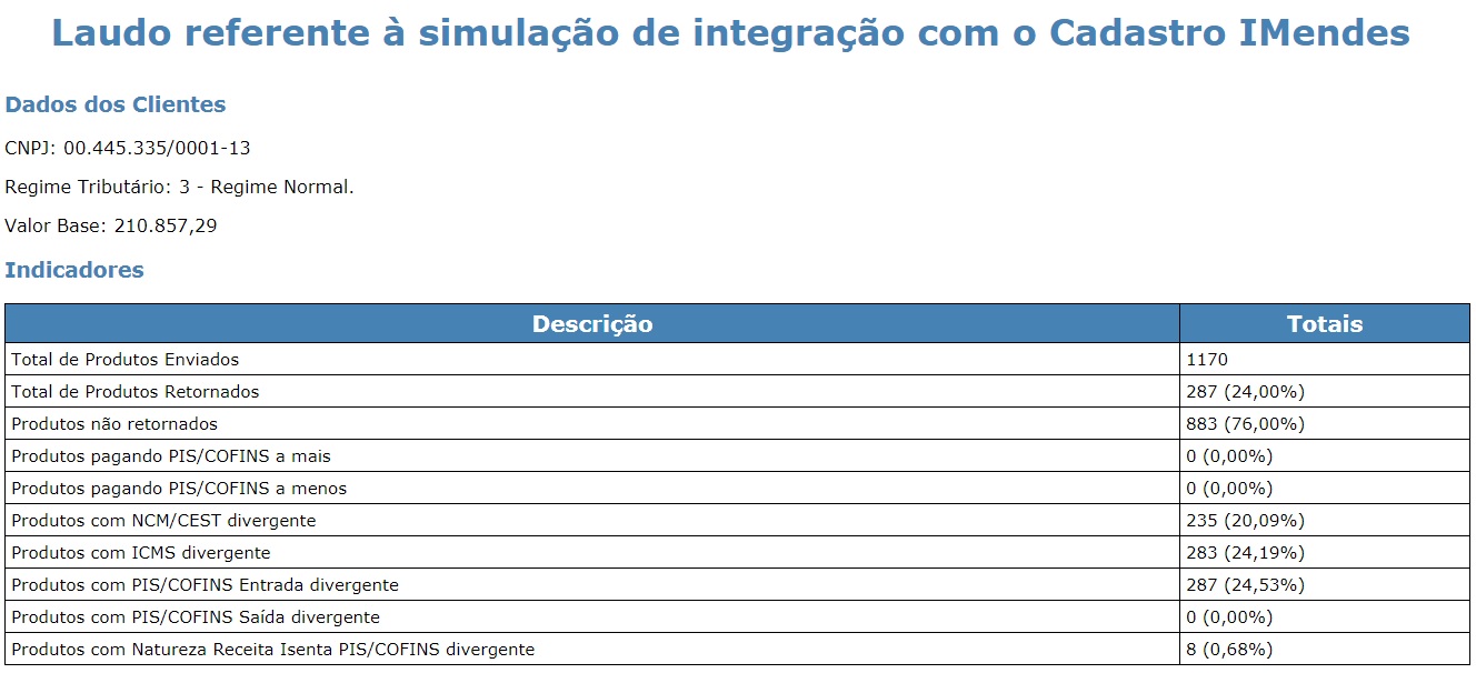 Exemplo de laudo gerado pelo IMendes Exemplo de laudo do IMendes