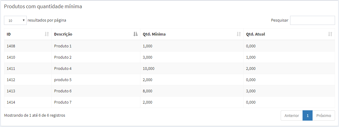 Lista de produtos com quantidade mínima no MeuClipp Produtos com quantidade mínima